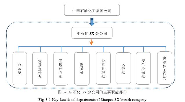 工商管理论文怎么写