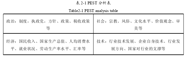 工商管理论文参考