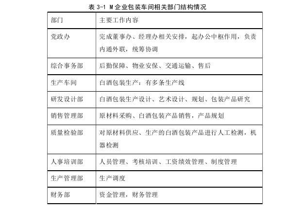 工商管理论文参考