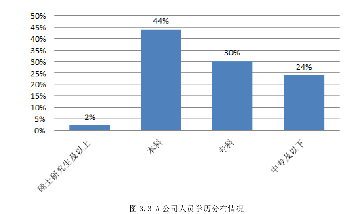 毕业论文结论