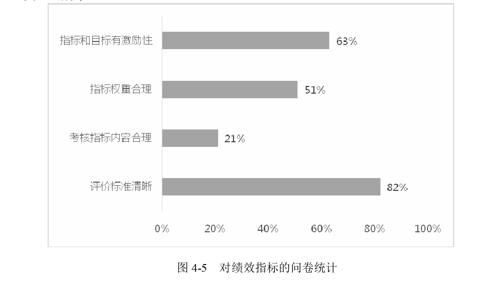 毕业论文结论