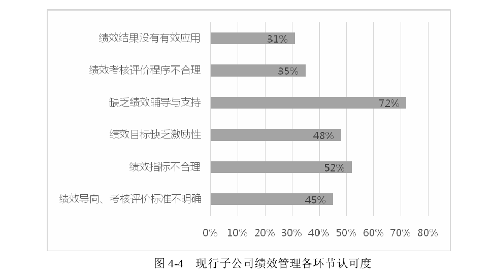 毕业论文结论