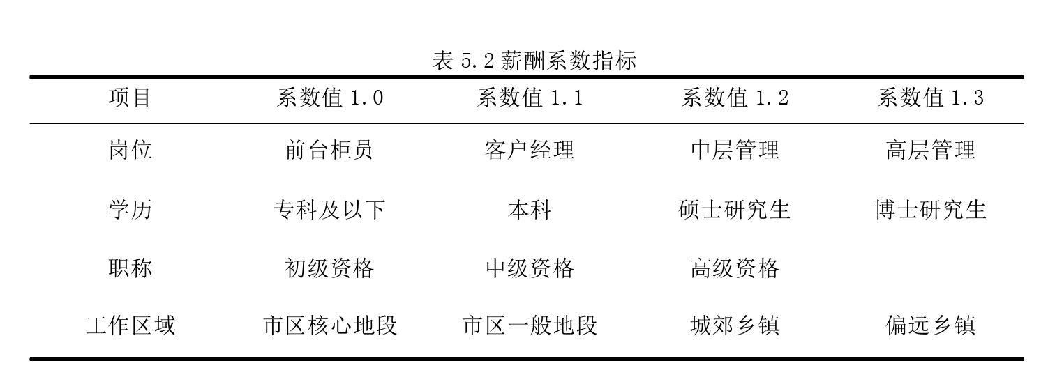论文总结与展望模板