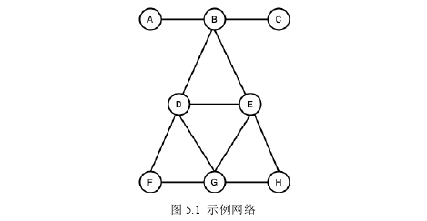 计算机论文参考