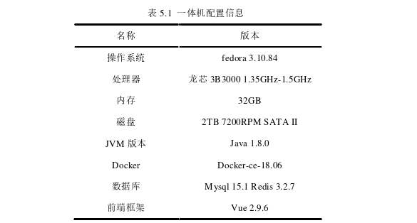 计算机论文怎么写