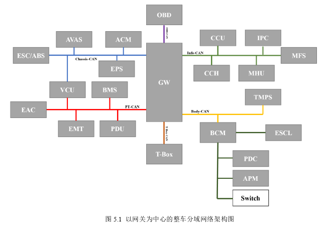 计算机论文参考