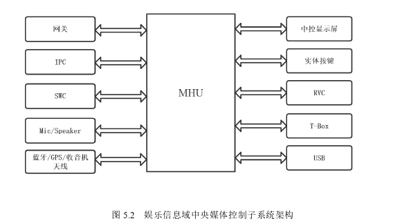 计算机论文怎么写