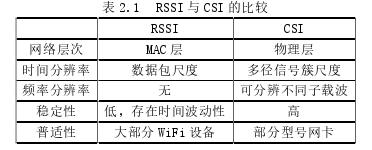 计算机论文怎么写