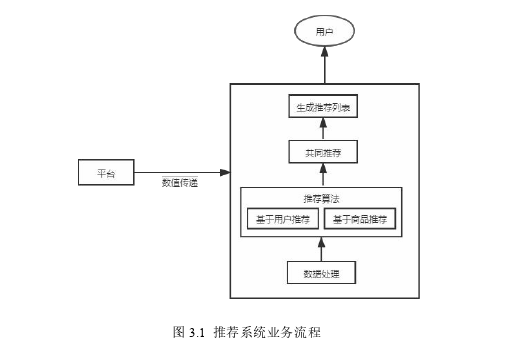 计算机论文参考