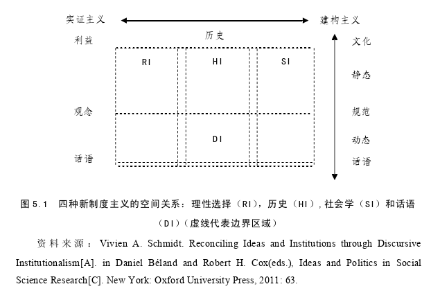 政治论文参考