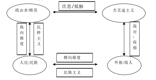 政治论文怎么写