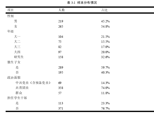 政治论文参考