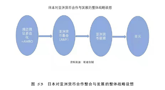 政治论文参考