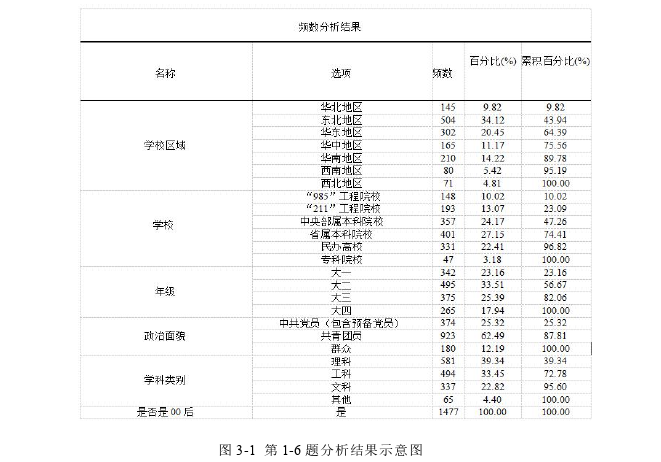 政治论文参考