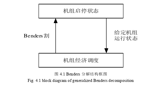 电力论文参考 电力论文参考