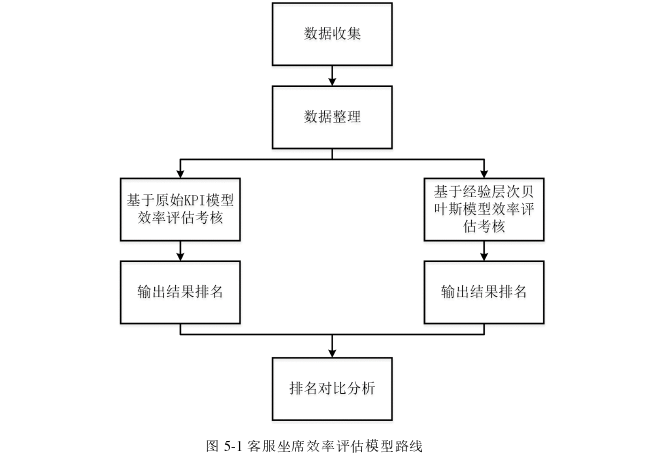 电力论文参考