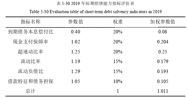经济论文参考