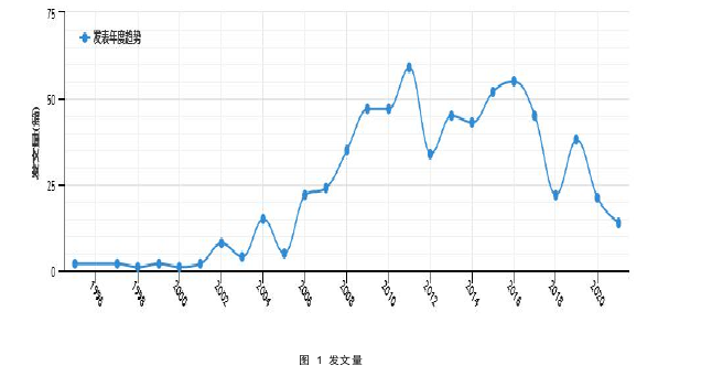 语言学论文参考