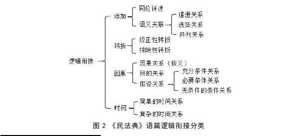 语言学论文参考