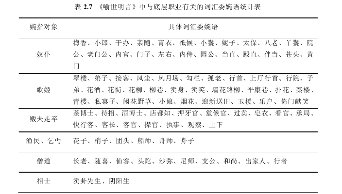 语言学论文怎么写