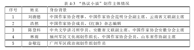 文学论文怎么写 文学论文怎么写