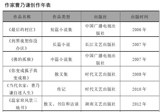 文学论文怎么写
