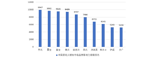 艺术论文怎么写