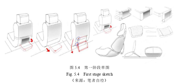 艺术论文怎么写