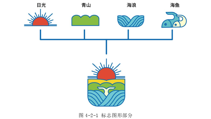 艺术论文怎么写