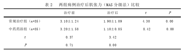 中医论文参考 中医论文参考