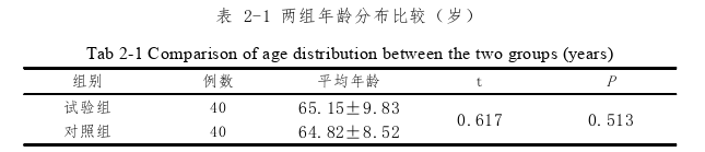 中医论文参考 中医论文参考