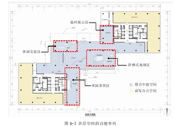 建筑学论文怎么写 建筑学论文怎么写