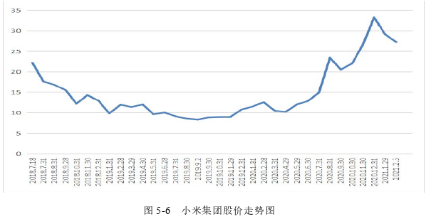 会计论文怎么写