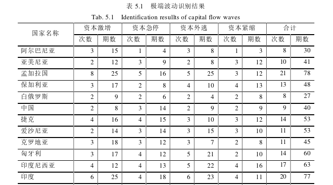 会计论文参考 会计论文参考