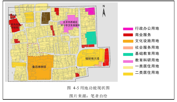 建筑学论文参考