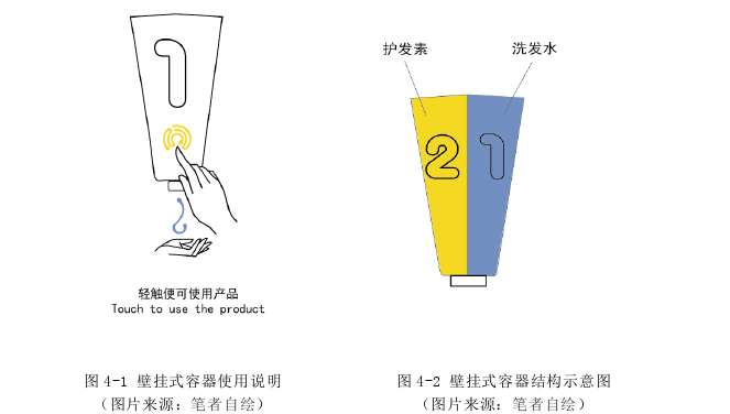 艺术论文怎么写