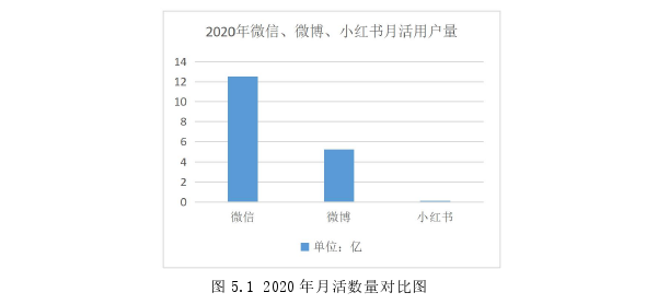 艺术论文参考 艺术论文参考