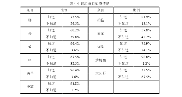 语言学论文参考 语言学论文参考