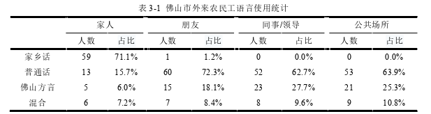 语言学论文怎么写