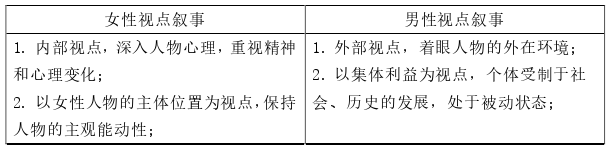 文学论文参考 文学论文参考