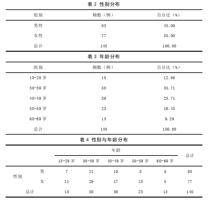 中医论文参考 中医论文参考