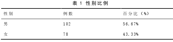 中医论文参考