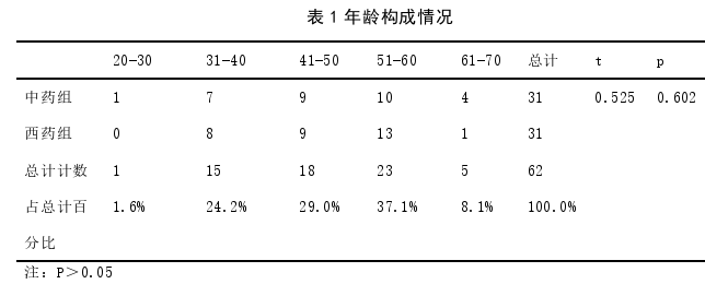 中医论文参考