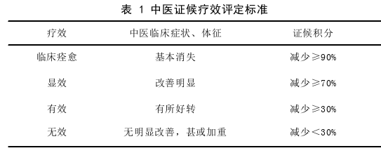 中医论文参考