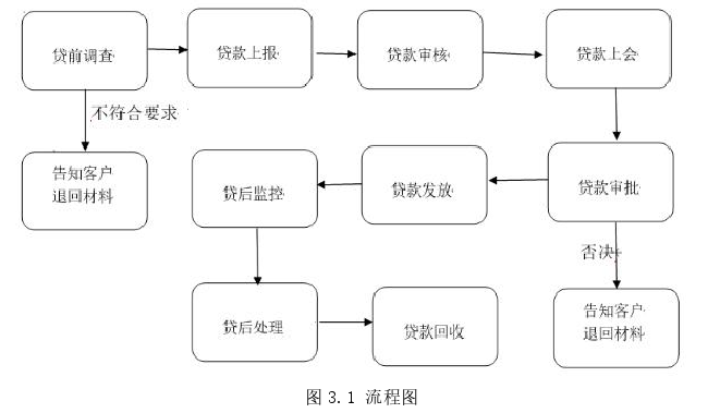 工商管理论文怎么写