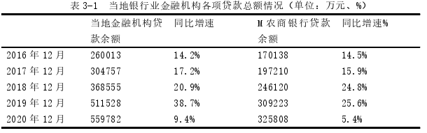 工商管理论文参考