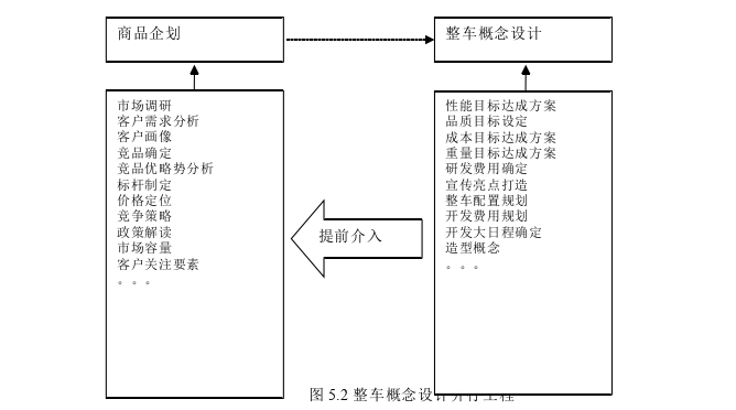 工商管理论文怎么写