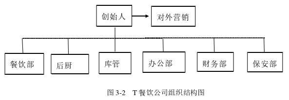 工商管理论文怎么写
