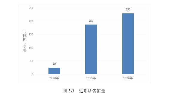 工商管理论文参考