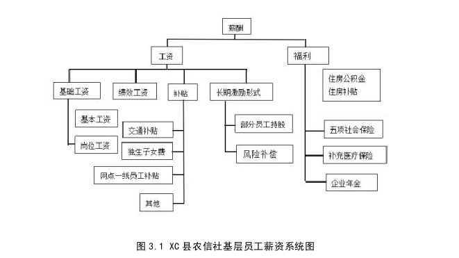人力资源管理论文怎么写 人力资源管理论文怎么写